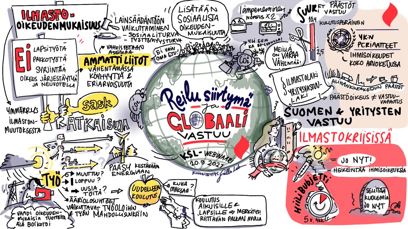 Piirroskuva, jossa selitetään ay-liikkeen näkemys oikeudenmukaisesta siirtymästä päästöttömään yhteiskuntaan