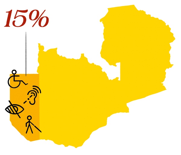 Sambian kartta, jossa näkyy vammaisten henkilöiden osuus maan väestöstä: 15 %