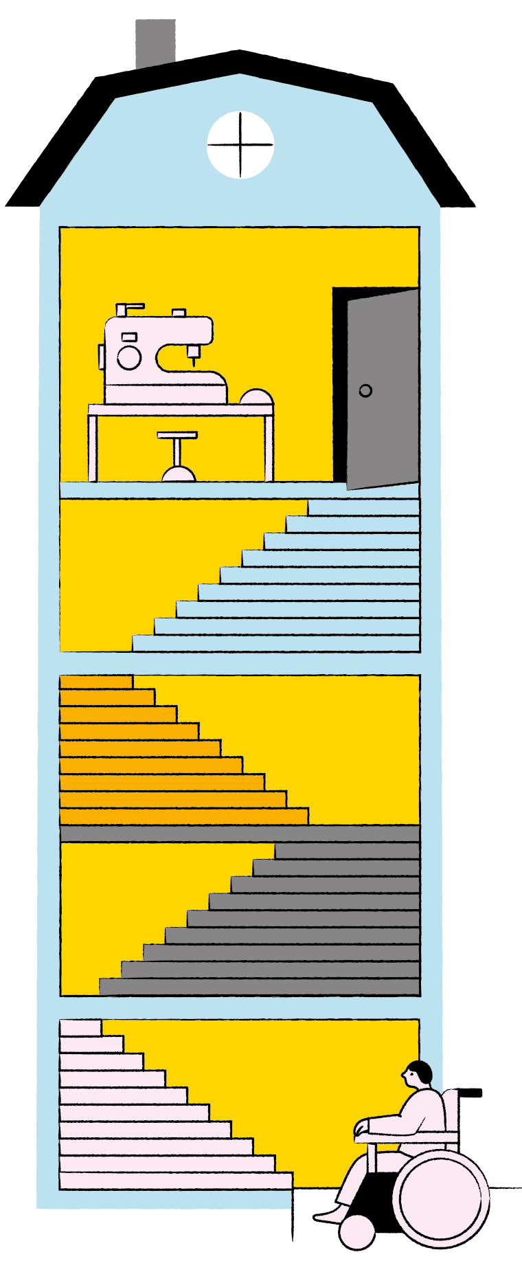Piirroskuva, jossa paljon portaita ja ompelukone yläkerrassa
