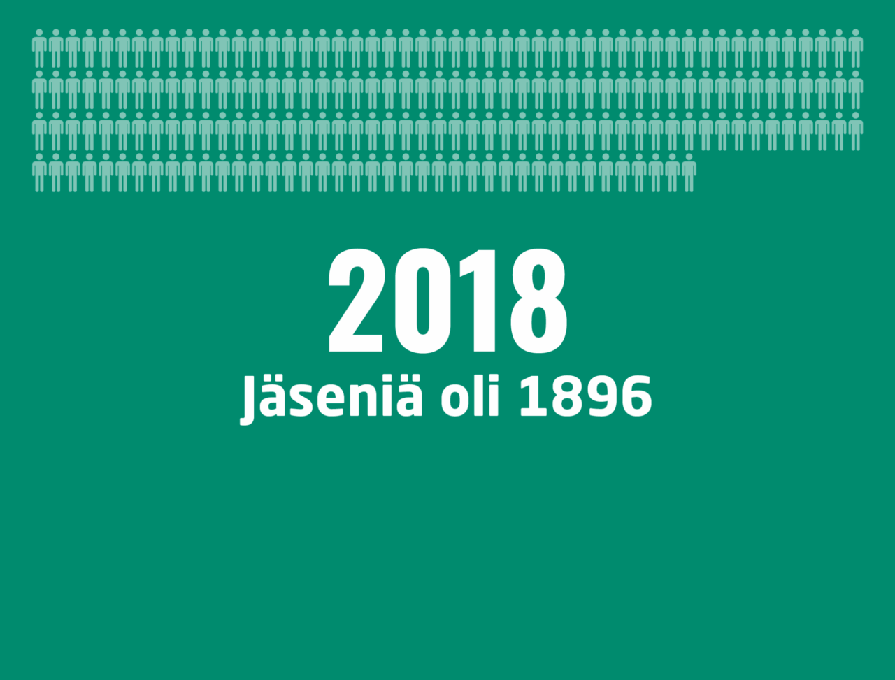 Infograafi, jossa kuvataan kolumbialaisen kuljetusalan liiton SNTT:n jäsenmäärää vuonna 2018. Teksti: 2018 Jäseniä oli 1896