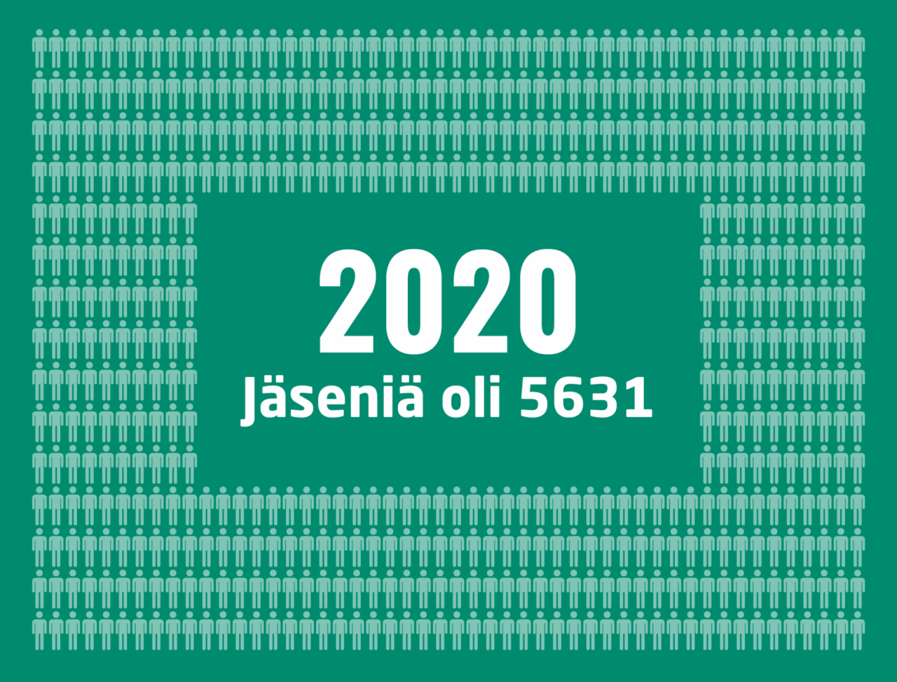 Infograafi, jossa kuvataan kolumbialaisen kuljetusalan liiton SNTT:n jäsenmäärää vuonna 2020. Teksti: 2020 Jäseniä oli 5631